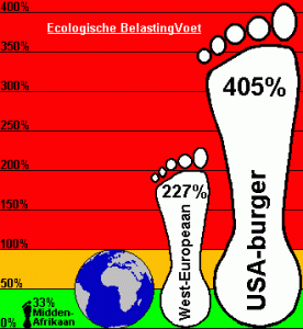 ecologische-voetafdruk2k