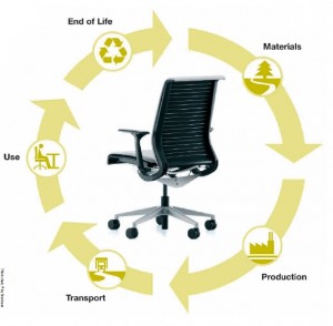 Cradle-to-Cradle